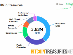 Kurumsal Bitcoin ve Ethereum hazineleri “patlayacak” iddiası