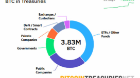 Kurumsal Bitcoin ve Ethereum hazineleri “patlayacak” iddiası
