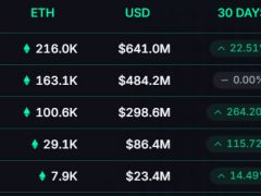 Kurumsal ETH rezervi yarışı kızışıyor