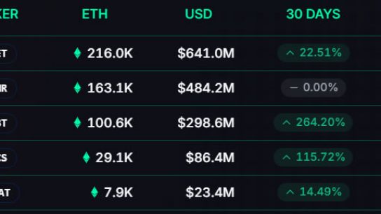 Kurumsal ETH rezervi yarışı kızışıyor