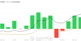 Kurumsal sermaye rotayı değiştiriyor: Altcoin ETF’leri revaçta