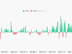 Kurumsal talep Bitcoin’i 2025 içinde 200.000 dolara taşıyabilir