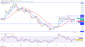 Kurumsal talep Ether fiyatını 2.800 dolara çıkaracak mı?