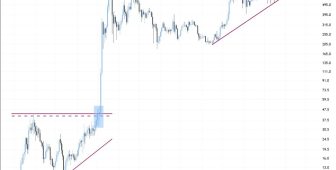 Kurumsal talep ve Maxwell etkisi BNB fiyatını 2.000 dolara uçurabilir — Analist