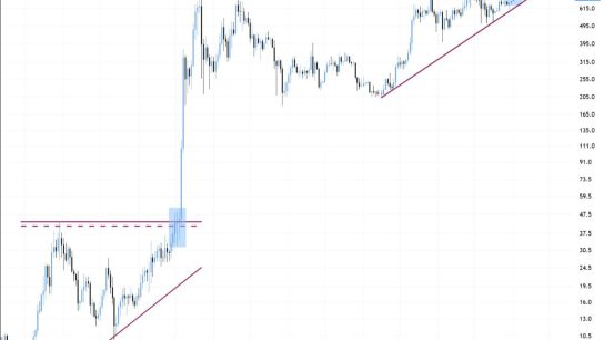 Kurumsal talep ve Maxwell etkisi BNB fiyatını 2.000 dolara uçurabilir — Analist