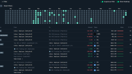 Libra skandalına karışan cüzdanlar 61,5 milyon dolarlık Solana alımı yaptı