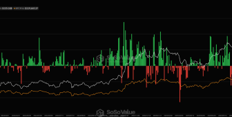 Likidasyon beklentileriyle Bitcoin 125.000 dolar yolunda rekor kırdı