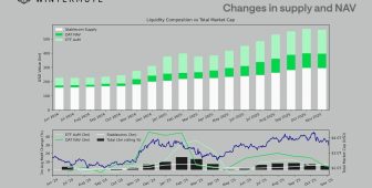 Likidite tükendi, piyasa kendi kendini döndürüyor