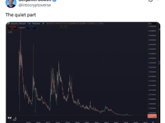 Litecoin hakkındaki sosyal medya atışması kripto topluluğunu güldürdü