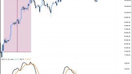 MACD altın kesişimi Bitcoin fiyatını ekimde 160.000 dolara taşıyabilir