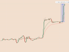 MYX Finance nedir ve neden bir haftada yüzde 1.400 yükseldi?
