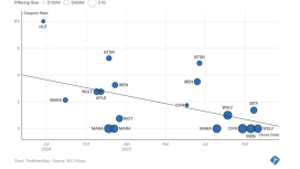 Madencilerden 11 milyar dolarlık hamle: Bitcoin’den yapay zekaya geçiş