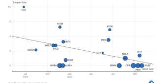 Madencilerden 11 milyar dolarlık hamle: Bitcoin’den yapay zekaya geçiş
