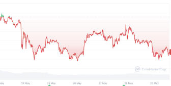Mahkeme kararı sonrası Bitcoin için 120 bin dolar beklentisi güçleniyor