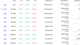 Mantle tarihi çöküşten galip çıktı, yüzde 30 artarak yatırımcıları şaşırttı