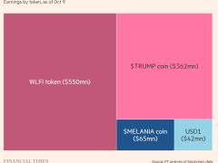 Memecoin ile 1 milyar dolar kazanç