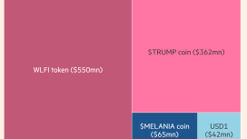 Memecoin ile 1 milyar dolar kazanç