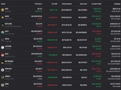 Memecoin süper döngüsünü tespit eden influencer 68 milyon dolar kazandı