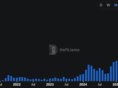 Merkeziyetsiz vadeli işlemlerde 1 trilyon dolarlık rekor