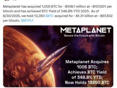Metaplanet 13 bin 350 BTC ile en büyük beşinci kurumsal Bitcoin yatırımcısı oldu