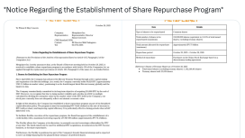 Metaplanet’ten Bitcoin yatırımcısına 500 milyon dolarlık güven hamlesi