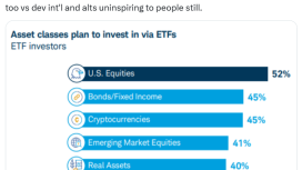 Milenyum kuşağı yatırım tercihini değiştirdi: Kripto ETF ilgisi zirvede