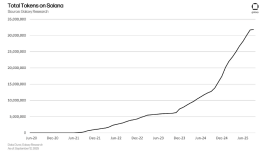 Milyar dolarlık memecoin çılgınlığı: Yatırımcı kaybetti platformlar kazandı
