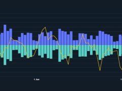 Milyar dolarlık stablecoin trafiği Bitcoin’in ikinci katmanına akabilir