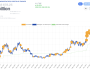 Milyar dolarlık yeni BTC alımı yolda