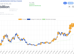 Milyar dolarlık yeni BTC alımı yolda