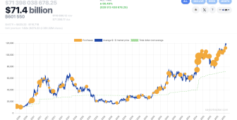 Milyar dolarlık yeni BTC alımı yolda