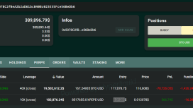 Milyon dolarlar kaybeden yatırımcıdan 40x kaldıraçlı Bitcoin ve PEPE hamlesi