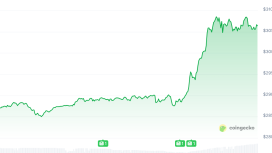 Monero tarihinin en büyük saldırısını yaşadı ancak XMR fiyatı yükseliyor