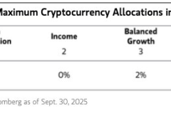 Morgan Stanley portföylerde Bitcoin ve kriptoya yer açılmasını önerdi