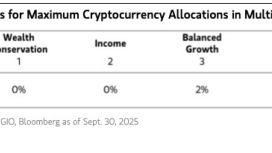 Morgan Stanley portföylerde Bitcoin ve kriptoya yer açılmasını önerdi