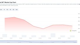 NFT piyasasından 1,2 milyar dolar silen çöküş sonrası şaşırtan geri dönüş!