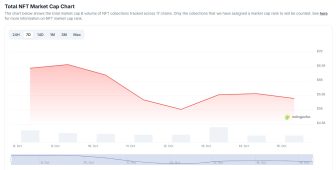 NFT piyasasından 1,2 milyar dolar silen çöküş sonrası şaşırtan geri dönüş!