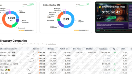 Nakamoto Holdings’in Bitcoin rezerv stratejisine 51,5 milyon dolar