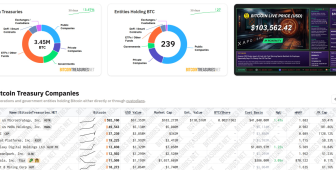 Nakamoto Holdings’in Bitcoin rezerv stratejisine 51,5 milyon dolar