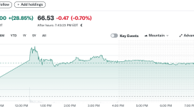 Nasdaq’ta halka arz edilen eToro kısa sürede yüzde 30 değer kazandı