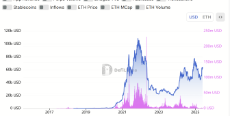 Nasdaq’ta ilk Ethereum hazinesi kuruldu