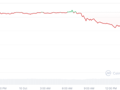 On milyarlarca dolar yok oldu