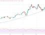 Ortadoğu krizi derinleşirken Bitcoin güvenli liman değil risk varlığı olarak görülüyor