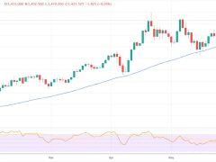 Ortadoğu krizi derinleşirken Bitcoin güvenli liman değil risk varlığı olarak görülüyor