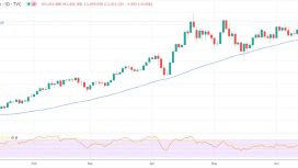 Ortadoğu krizi derinleşirken Bitcoin güvenli liman değil risk varlığı olarak görülüyor