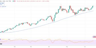 Ortadoğu krizi derinleşirken Bitcoin güvenli liman değil risk varlığı olarak görülüyor
