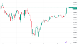 Piyasa sessizliğini bozan Bitcoin sert fiyat dalgalanmalarına hazırlanıyor