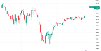 Piyasa sessizliğini bozan Bitcoin sert fiyat dalgalanmalarına hazırlanıyor