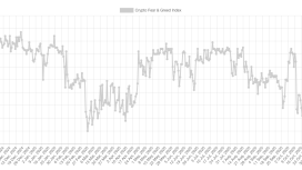 Piyasada korku hakimken Bitcoin altın karşısında en düşük seviyesinde