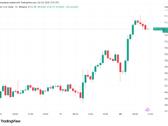 Piyasayı sarsacak 5 kritik faktör!